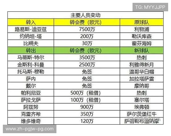 德甲多支球队当前赛季的现状及挑战